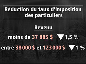 Réduction du taux d'imposition des particuliers
