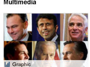 La liste des candidats possibles