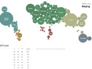 La carte du monde en fonction des m�dailles