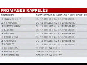 Liste de fromages rappelés au Québec