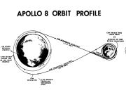 L'orbite d�crite par Apollo 8