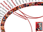 Le graphique sur Barack Obama