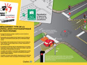 Le dessin d'une intersection