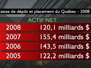 Tableau CDPQ, actif net