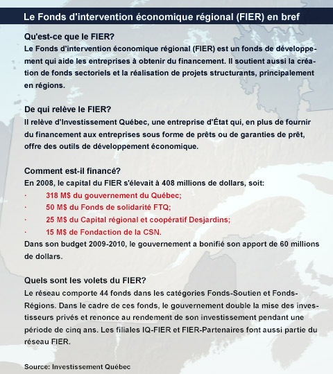 FIER