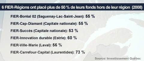 FIER