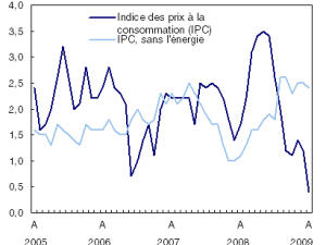 Tableau