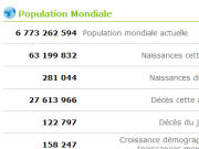 Le site Wolrdometers