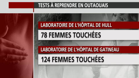 Les tests � reprendre en Outaouais