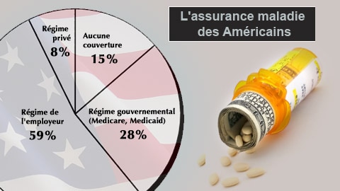 Données du recensement des États-Unis (2007)