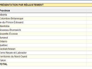 Le nombre actuel de sièges par province