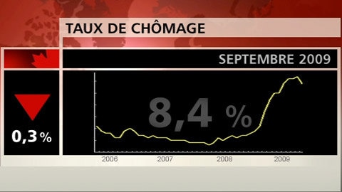 Taux de ch�mage