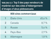 Rapport de Cyberaide