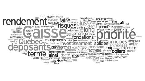 Les mots du discours de M. Sabia selon leur fr�quence d'utilisation dans le texte