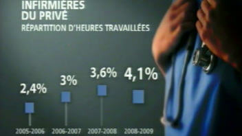R�partition d'heures travaill�es