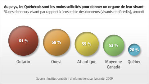 Graphique de la sollicitation