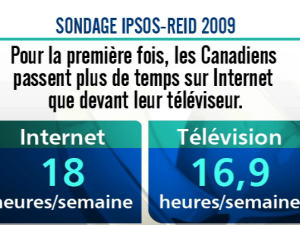 Tableau sur le nombre d'heures passées par semaine devant l'ordinateur la télévision