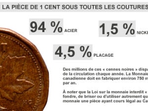 La pièce de 1 cent sous toutes les coutures