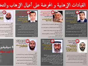 Les photos de sept des hommes accusés par les autorités du Bahreïn