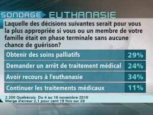 Sondage