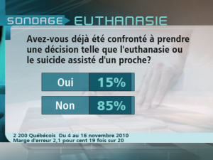 Sondage
