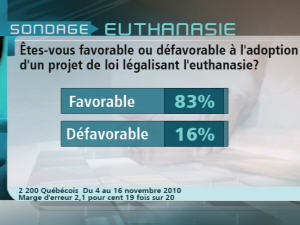 Sondage
