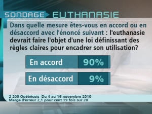 Sondage