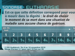 Sondage