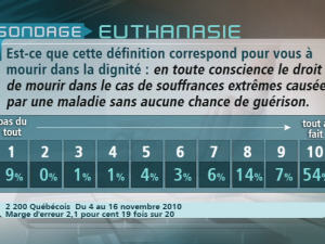Sondage