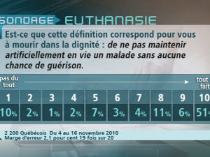 Sondage