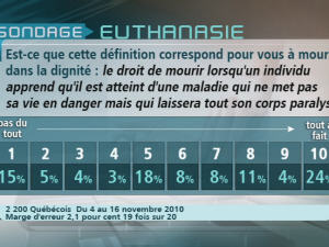 Sondage