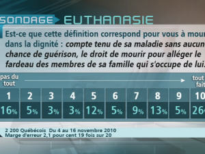 Sondage