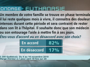 Sondage