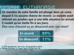 Sondage