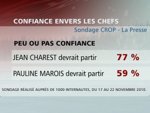 Tableau du sondage