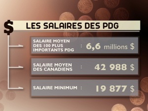 Tableau indiquant le salaire moyen des Canadiens