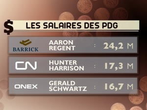 Tableau indiquant les salaires de trois PDG