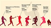 Baseball : d'aussi gros budgets qu'une ville!