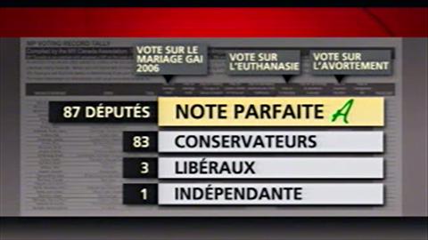 Tableau