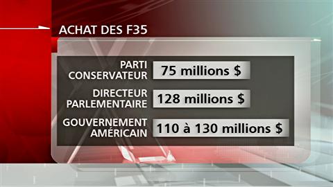 Les diff�rentes estimations des F-35
