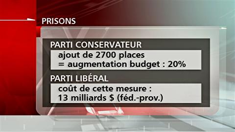 L'�valuation des co�ts de l'ajout de places dans les prisons