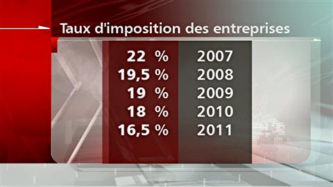 Le taux d'imposition des entreprises de 2007 � 2011
