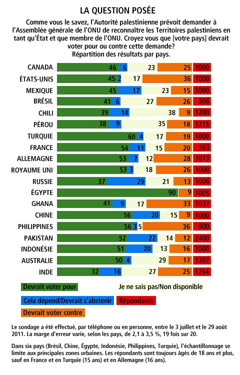 graph-sondage-palestine.jpg