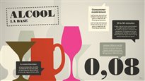 Tout ce que vous devez savoir sur l'alcool 