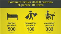 Mode d'emploi pour maigrir de manière inusitée