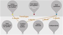 Québec : des partis en transformation