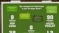 Que mangent les Américains le jour du Super Bowl?