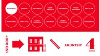Quel type de propriété pourriez-vous acheter?