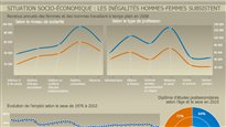 Disparités entre les hommes et les femmes