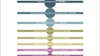 Coûts des services policiers dans la région de Montréal en 2011